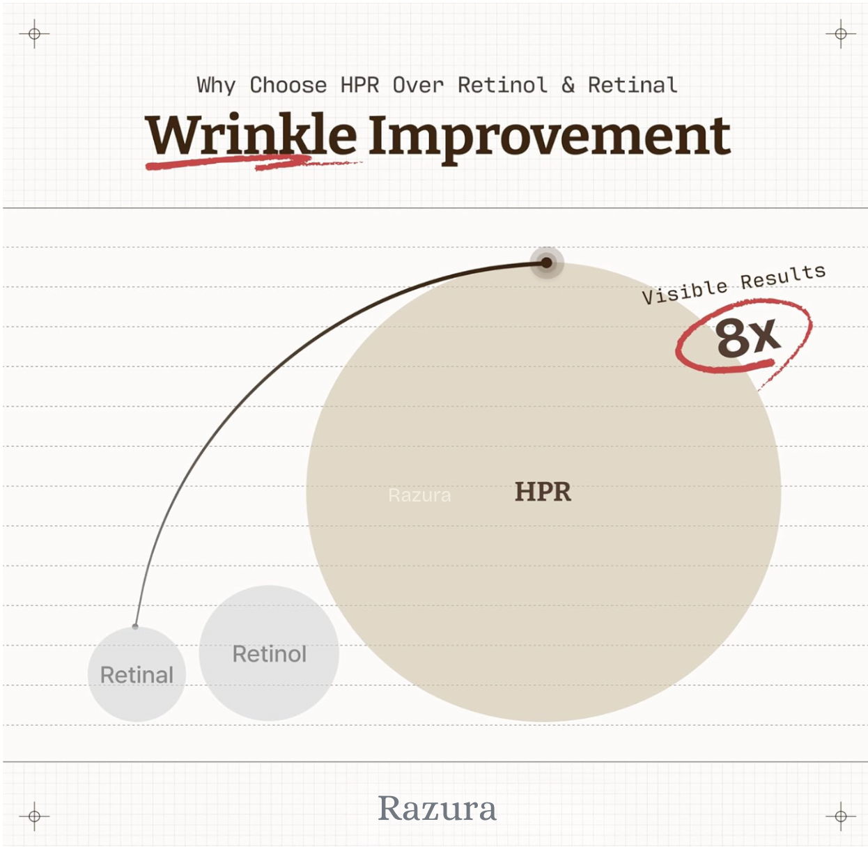 Advanced Retinol HPR Serum