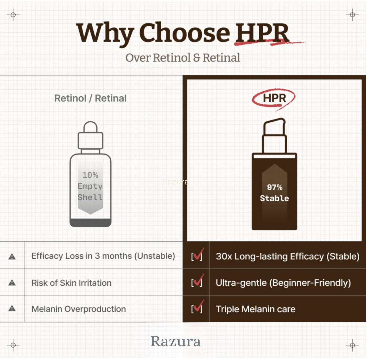 Advanced Retinol HPR Serum