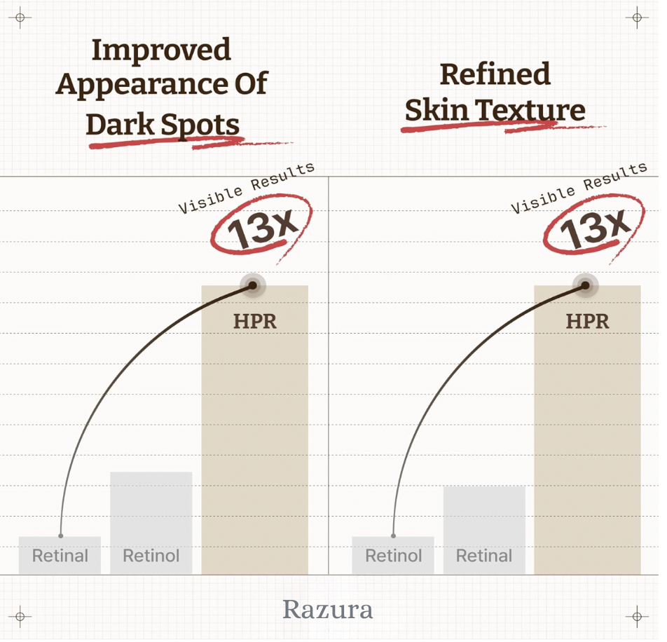 Advanced Retinol HPR Serum