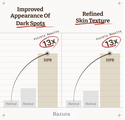 Advanced Retinol HPR Serum