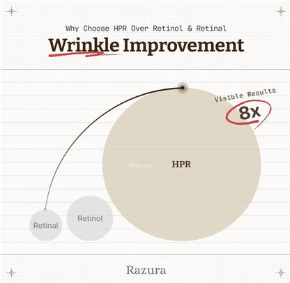 Advanced Retinol HPR Serum